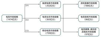 电竞俱乐部:从“用爱发电”到“流量工具”2