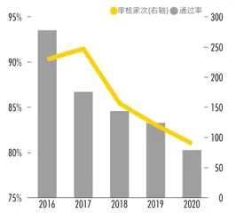 “冰点”之年的变与不变:A股2020并购盘点5