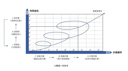 张瑞敏：庖丁的哲学2