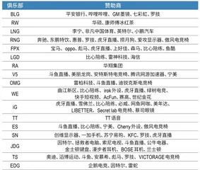 电竞俱乐部:从“用爱发电”到“流量工具”3