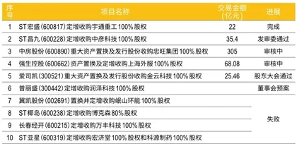 “冰点”之年的变与不变:A股2020并购盘点7