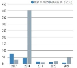 电竞俱乐部:从“用爱发电”到“流量工具”4