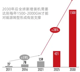制定科学减排目标,研发投入超120亿元这家市值5000亿新能源龙头如何实践ESG?1