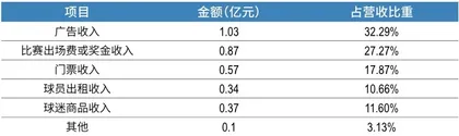 电竞俱乐部:从“用爱发电”到“流量工具”6
