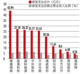 制定科学减排目标,研发投入超120亿元这家市值5000亿新能源龙头如何实践ESG?2
