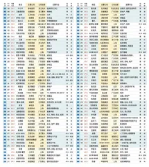 新财富500富人榜2