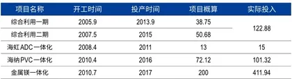 王者归来:复盘千亿盐湖股份重整1