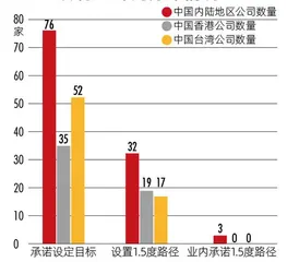 制定科学减排目标,研发投入超120亿元这家市值5000亿新能源龙头如何实践ESG?4