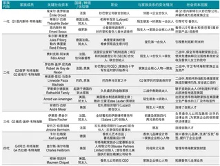 香奈儿背后的韦特海默家族:社会资本助力基业长青3