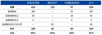 王者归来:复盘千亿盐湖股份重整4