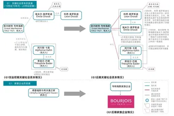 香奈儿背后的韦特海默家族:社会资本助力基业长青7