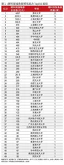 象牙塔播火,硬科技燎原1