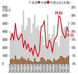 怎样理解外资企业的全球供应链重整?1