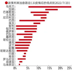 新兴市场债务危机来袭,下一个倒下的会是谁?1