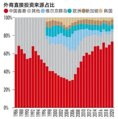 怎样理解外资企业的全球供应链重整?2