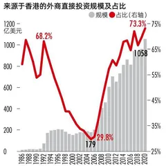 怎样理解外资企业的全球供应链重整?3