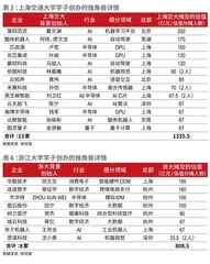 象牙塔播火,硬科技燎原4