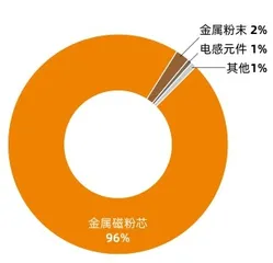 如何打造软磁龙头,杜江华解码铂科新材3