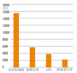 如何打造软磁龙头,杜江华解码铂科新材4
