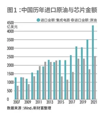 新能源与新工业起航,创富赛道健康转轨1