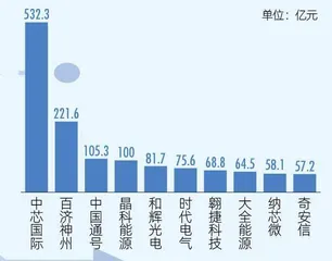 科创板开市三年,江苏成大赢家1
