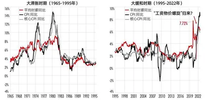 通胀螺旋:美联储为什么这么“鹰”?1