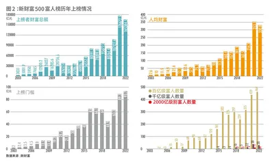 新能源与新工业起航,创富赛道健康转轨2