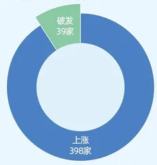 科创板开市三年,江苏成大赢家2