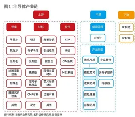 半导体独角兽迭起,加速国产替代2