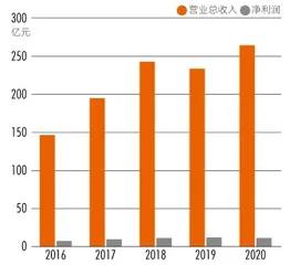李贵平“解码”中集车辆:如何领跑专用车赛道?2