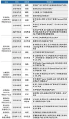中国纸,海外造?1