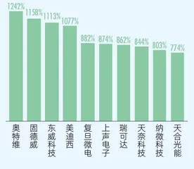 科创板开市三年,江苏成大赢家4