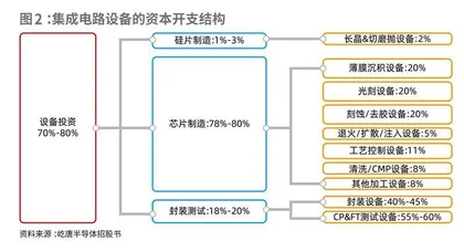 半导体独角兽迭起,加速国产替代3