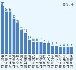 科创板开市三年,江苏成大赢家5