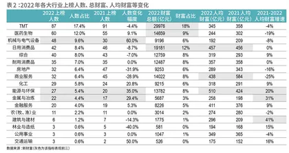 新能源与新工业起航,创富赛道健康转轨6
