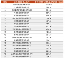 2022,公募基金如何“稳”增长?1