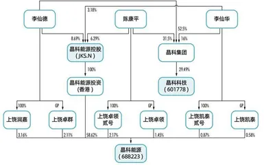枳与橘 跨市场逆袭 晶科资本盘1