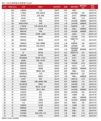 估值两极分化,机器人、自动驾驶成AI最热赛道1