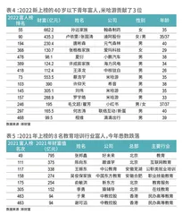 新能源与新工业起航,创富赛道健康转轨8