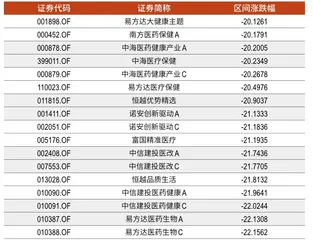 2022,公募基金如何“稳”增长?2