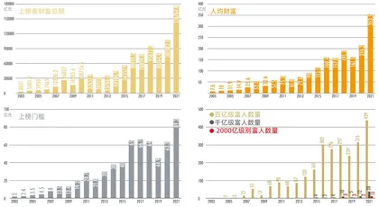 造富新生态下的怒放与飘零1