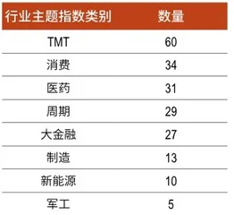 2022,公募基金如何“稳”增长?4