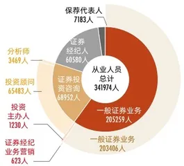 供需失衡,金融圈内卷2