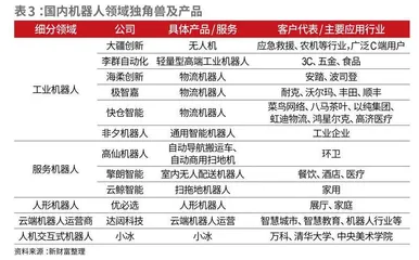 估值两极分化,机器人、自动驾驶成AI最热赛道3