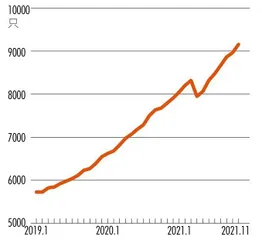 2022,公募基金如何“稳”增长?5