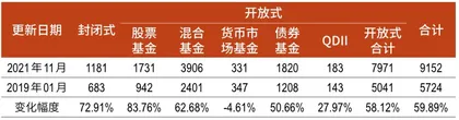 2022,公募基金如何“稳”增长?6