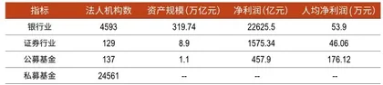 供需失衡,金融圈内卷4
