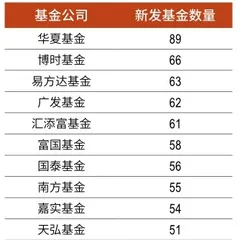 2022,公募基金如何“稳”增长?7