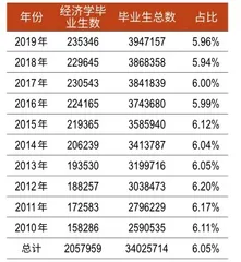 供需失衡,金融圈内卷5