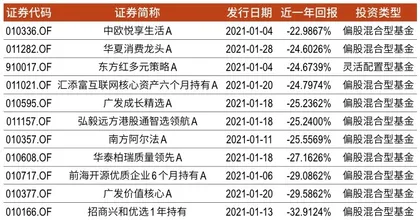 2022,公募基金如何“稳”增长?8